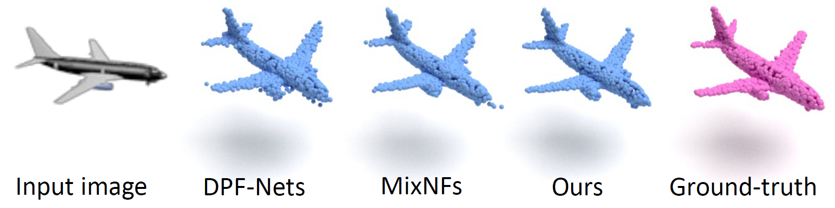 Flow-based GAN for 3D Point Cloud Generation from a Single Image
