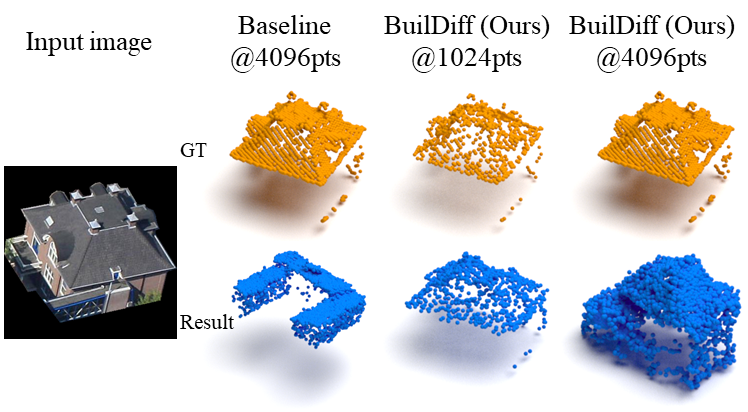 BuilDiff: 3D Building Shape Generation using Single-Image Conditional Point Cloud Diffusion Models
