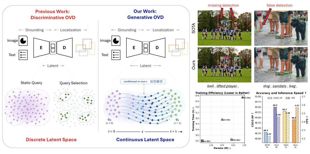 FlowOVD: Learning Generative Latent Flows for Zero-shot Open-vocabulary Detection